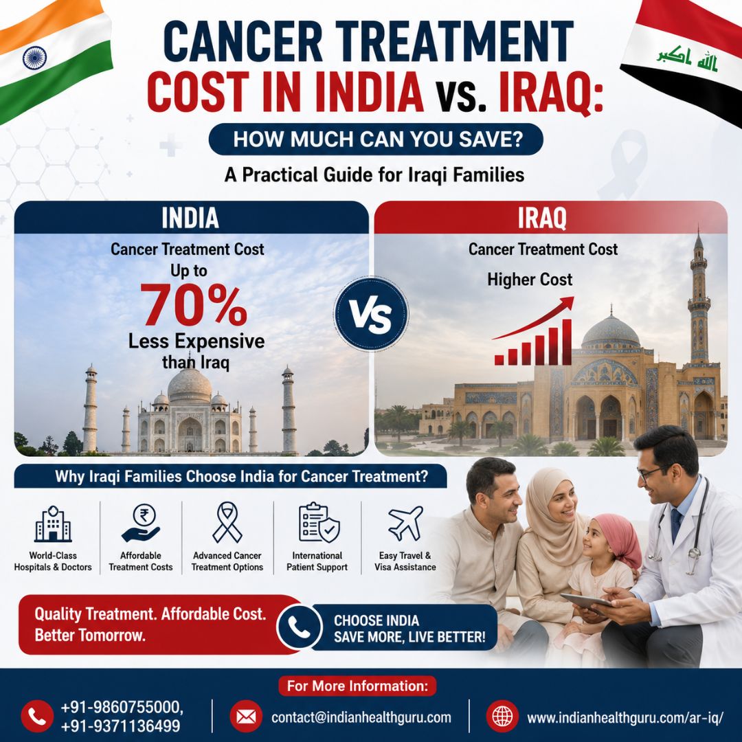Cancer treatment cost in India vs Iraq Logo